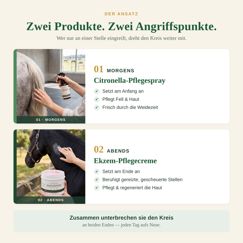 Schweifglanz Ekzem-Sofort-Set – Pflegecreme + Citronella-Spray