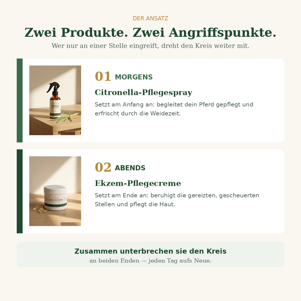 Schweifglanz Ekzem-Sofort-Set – Pflegecreme + Citronella-Spray