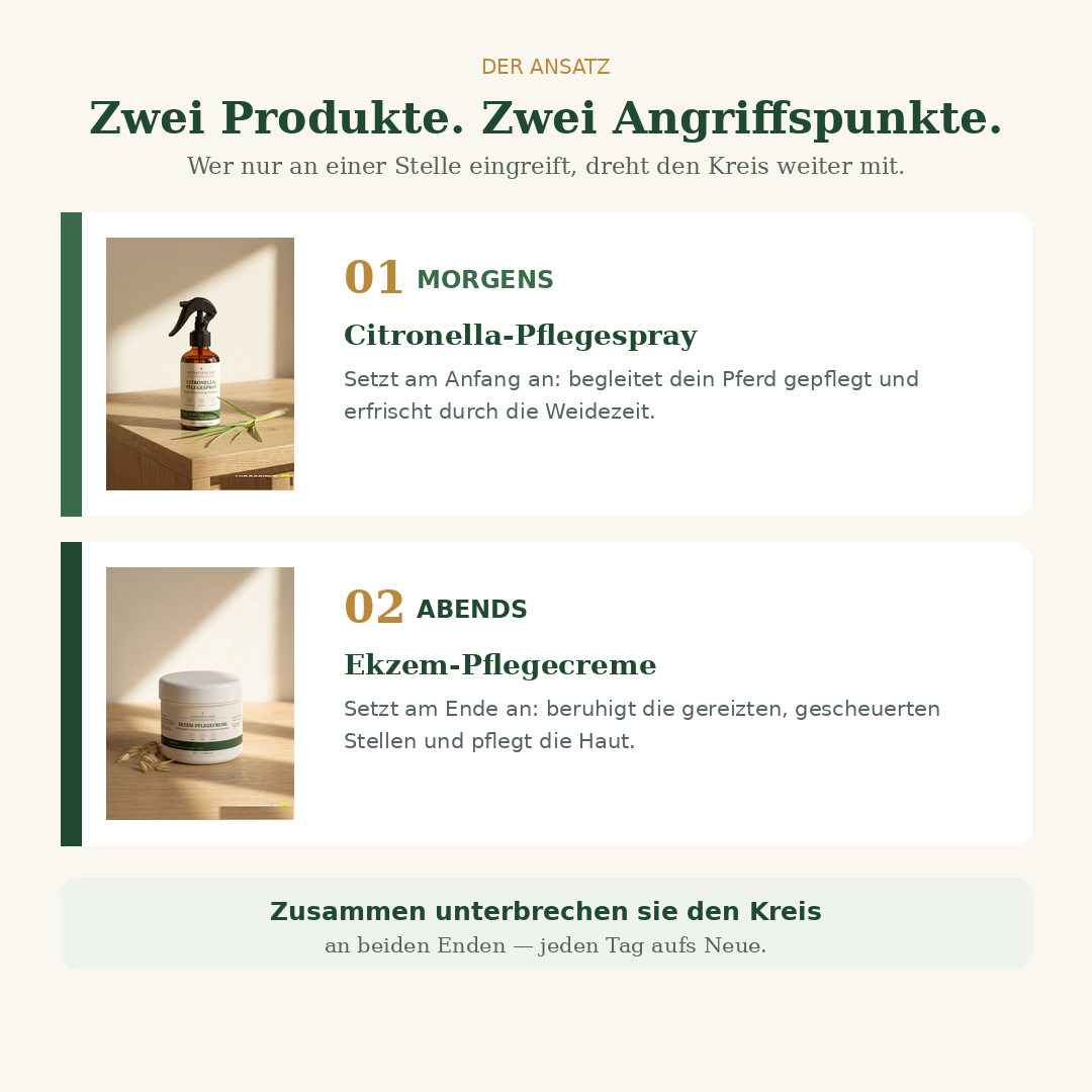 Schweifglanz Ekzem-Sofort-Set – Pflegecreme + Citronella-Spray